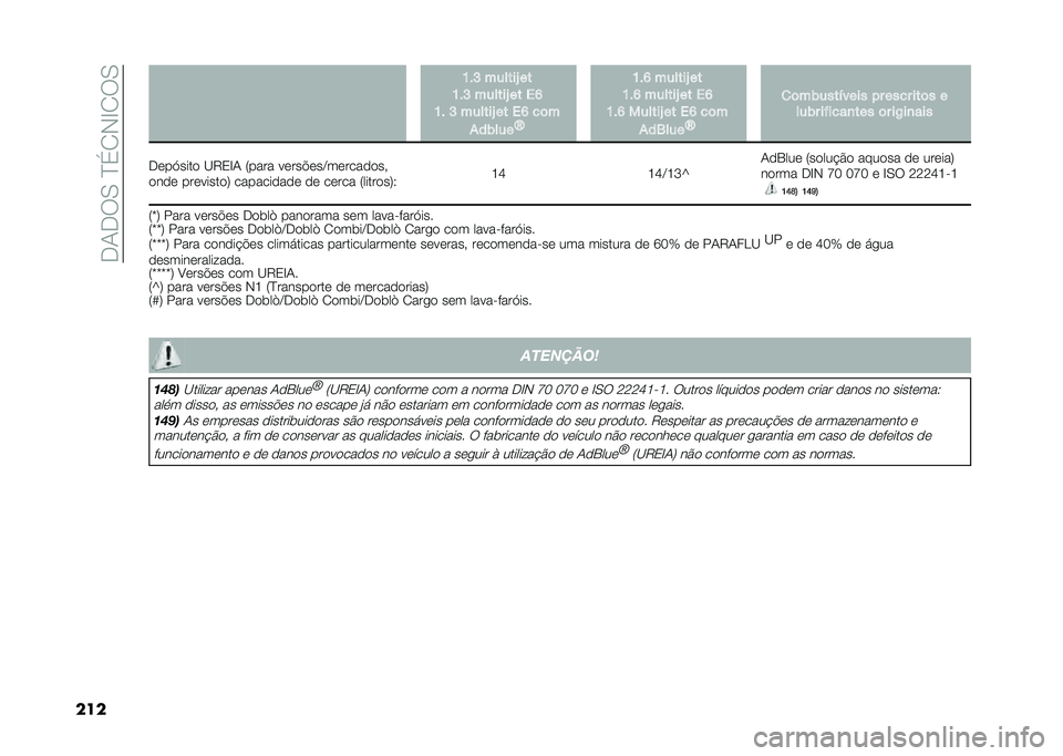 FIAT DOBLO COMBI 2021  Manual de Uso e Manutenção (in Portuguese) ���-���0��E��1�,�H�1��0
��� �E�#�G ������R ��
�E�#�G ������R �� ��J
�E�# �G ������R �� ��J ��	�
�%����� �] �E�#�J ������R ��
�E�#�J ������R �� ��