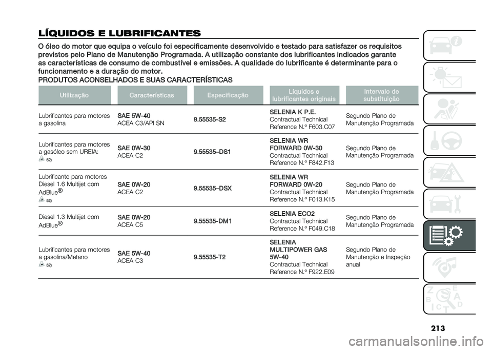 FIAT DOBLO COMBI 2021  Manual de Uso e Manutenção (in Portuguese) ���
�������� � ���������	��
�� �$ �Q���	 ��	 ��	��	� � �� �� ���� �	 ���"����	 ��	� �������������
�� �����
��	�����	 � �������	