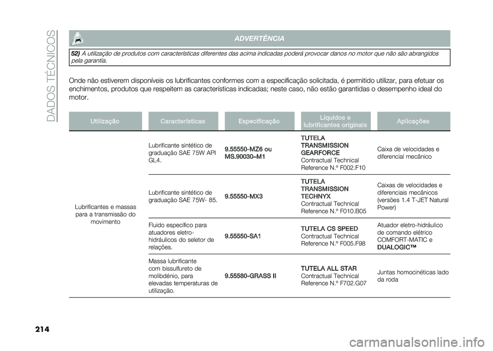 FIAT DOBLO COMBI 2021  Manual de Uso e Manutenção (in Portuguese) ���-���0��E��1�,�H�1��0
��� �����������
���
�- ��������#�&� �� �������� ��� ��������������� ���������� ��� ����� �����