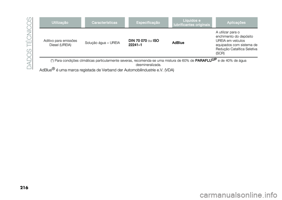 FIAT DOBLO COMBI 2021  Manual de Uso e Manutenção (in Portuguese) ���-���0��E��1�,�H�1��0
���	 ������!����	
�
�� ����� �"������ �������������	 �4�"� ����	� �
���� ������
��� �	� ��+��
��� �%������