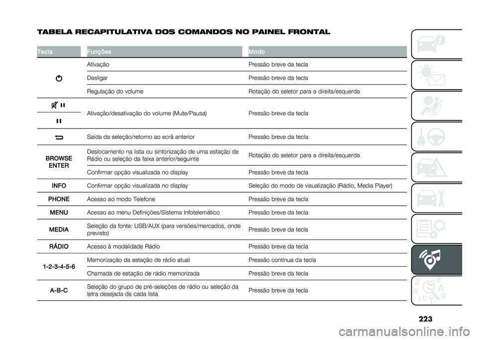 FIAT DOBLO COMBI 2021  Manual de Uso e Manutenção (in Portuguese) ���
�
�	����	 ����	���
���	�
���	 ��� ����	���� �� ��	���� �����
�	�
�
�1���� ���
����
��	��	
�-�����#�&�
������&� �	���� �� ����