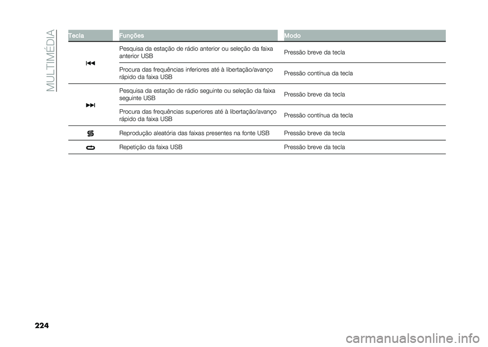 FIAT DOBLO COMBI 2021  Manual de Uso e Manutenção (in Portuguese) ��!�B�D�E�H�!���H�-
��� �1���� ���
����
��	��	
�������� �� �����#�&� �� ����� �������� �� �����#�&� �� ����*�
�������� �B�0�3
���