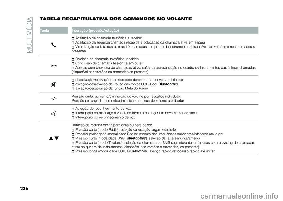 FIAT DOBLO COMBI 2021  Manual de Uso e Manutenção (in Portuguese) ��!�B�D�E�H�!���H�-
���	�
�	����	 ����	���
���	�
���	 ��� ����	���� �� ����	��
�
�
�1���� �&�
��� ����	 �7�� �����	�C� �	�����	�8
�-������#