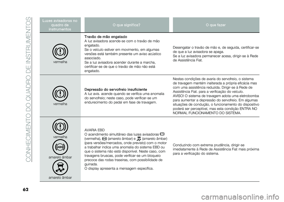 FIAT DOBLO COMBI 2021  Manual de Uso e Manutenção (in Portuguese) ��1��,�L�2�1�H�!�2�,�E������I�B�-��8����2��H�,�0�E�8�B�!�2�,�E��0
�	� �4��!�� �������	� �� �
�	
� ���� �	 ��
��
��� ����
��	� �$ � �� ���+�
������T �$