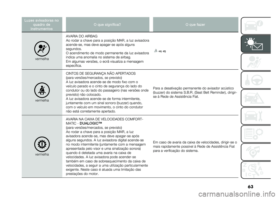 FIAT DOBLO COMBI 2021  Manual de Uso e Manutenção (in Portuguese) �	��4��!�� �������	� �� �
�	
� ���� �	 ��
��
��� ����
��	� �$ � �� ���+�
������T �$ � �� ���!��
��������
�-�A�-�8�H�- �� �-�H�8�3�-�/
�-� ����