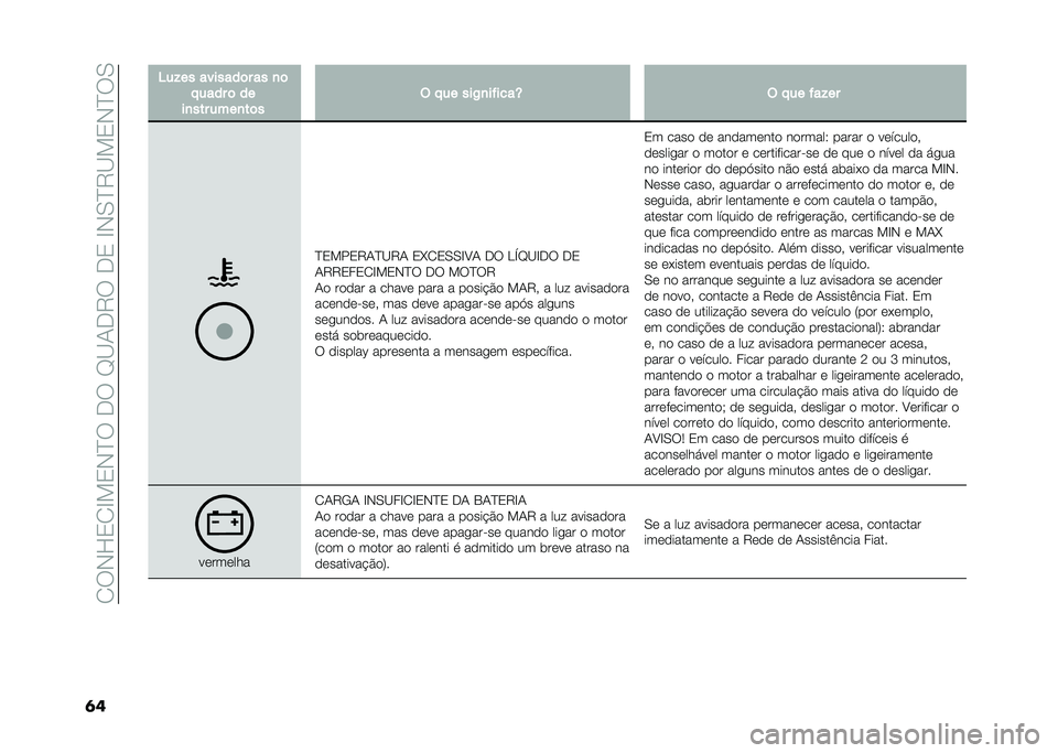 FIAT DOBLO COMBI 2021  Manual de Uso e Manutenção (in Portuguese) ��1��,�L�2�1�H�!�2�,�E������I�B�-��8����2��H�,�0�E�8�B�!�2�,�E��0
�	� �4��!�� �������	� �� �
�	
� ���� �	 ��
��
��� ����
��	� �$ � �� ���+�
������T �$