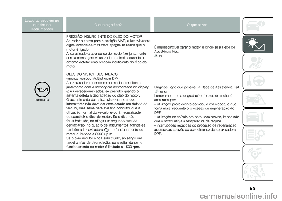 FIAT DOBLO COMBI 2021  Manual de Uso e Manutenção (in Portuguese) �	��4��!�� �������	� �� �
�	
� ���� �	 ��
��
��� ����
��	� �$ � �� ���+�
������T �$ � �� ���!��
��������
��8�2�0�0�W� �H�,�0�B��H�1�H�2�,�E�2 ��