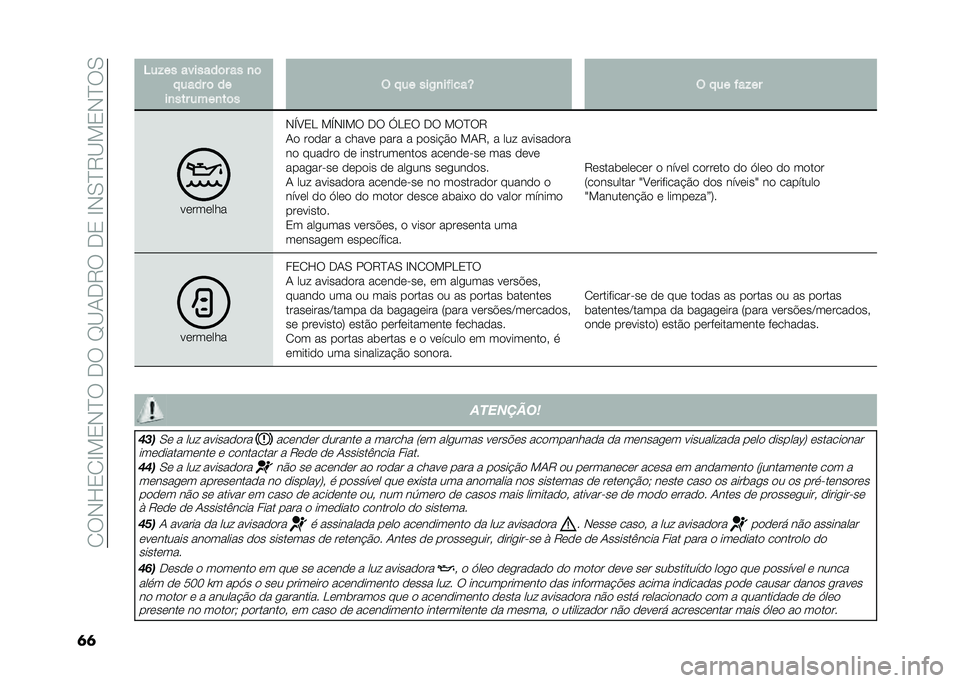 FIAT DOBLO COMBI 2021  Manual de Uso e Manutenção (in Portuguese) ��1��,�L�2�1�H�!�2�,�E������I�B�-��8����2��H�,�0�E�8�B�!�2�,�E��0
�	�	 �4��!�� �������	� �� �
�	
� ���� �	 ��
��
��� ����
��	� �$ � �� ���+�
������T �$