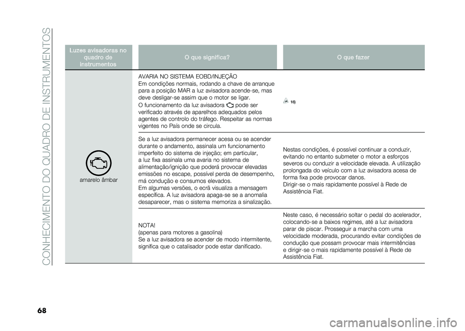 FIAT DOBLO COMBI 2021  Manual de Uso e Manutenção (in Portuguese) ��1��,�L�2�1�H�!�2�,�E������I�B�-��8����2��H�,�0�E�8�B�!�2�,�E��0
�	�� �4��!�� �������	� �� �
�	
� ���� �	 ��
��
��� ����
��	� �$ � �� ���+�
������T 