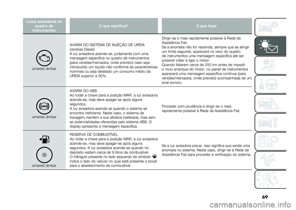 FIAT DOBLO COMBI 2021  Manual de Uso e Manutenção (in Portuguese) �	��4��!�� �������	� �� �
�	
� ���� �	 ��
��
��� ����
��	� �$ � �� ���+�
������T �$ � �� ���!��
������� �J��	��
�-�A�-�8�H�- �� �0�H�0�E�2�!�- �