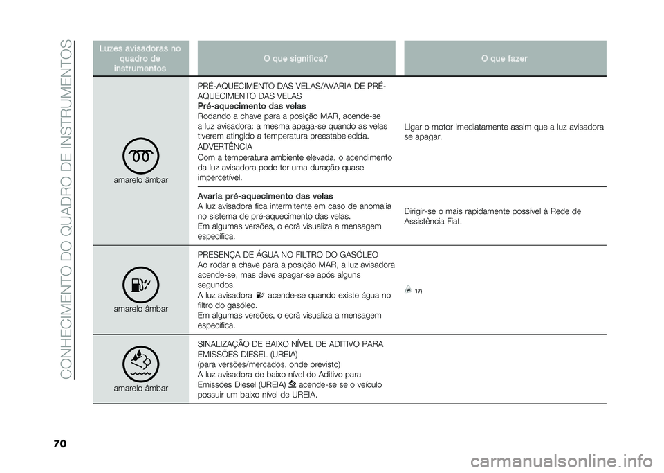 FIAT DOBLO COMBI 2021  Manual de Uso e Manutenção (in Portuguese) ��1��,�L�2�1�H�!�2�,�E������I�B�-��8����2��H�,�0�E�8�B�!�2�,�E��0
�
� �4��!�� �������	� �� �
�	
� ���� �	 ��
��
��� ����
��	� �$ � �� ���+�
������T �$