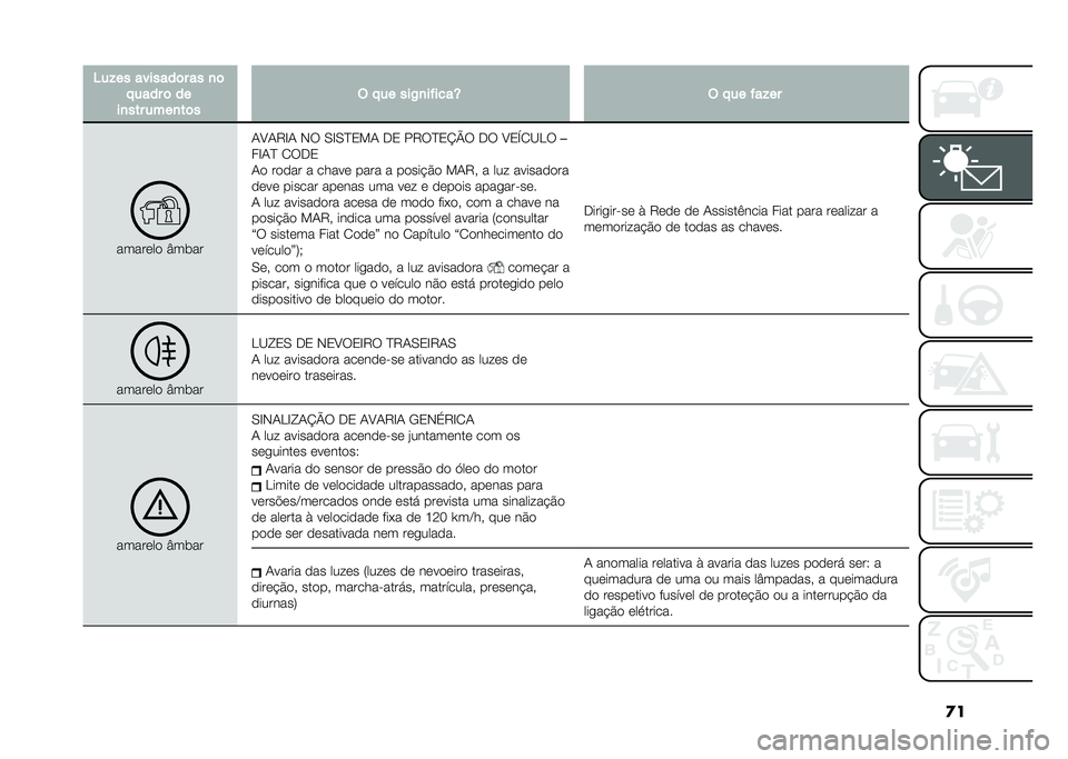 FIAT DOBLO COMBI 2021  Manual de Uso e Manutenção (in Portuguese) �
��4��!�� �������	� �� �
�	
� ���� �	 ��
��
��� ����
��	� �$ � �� ���+�
������T �$ � �� ���!��
������� �J��	��
�-�A�-�8�H�- �,� �0�H�0�E�2�!�- �