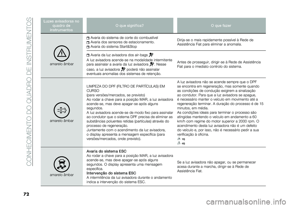 FIAT DOBLO COMBI 2021  Manual de Uso e Manutenção (in Portuguese) ��1��,�L�2�1�H�!�2�,�E������I�B�-��8����2��H�,�0�E�8�B�!�2�,�E��0
�
� �4��!�� �������	� �� �
�	
� ���� �	 ��
��
��� ����
��	� �$ � �� ���+�
������T �$