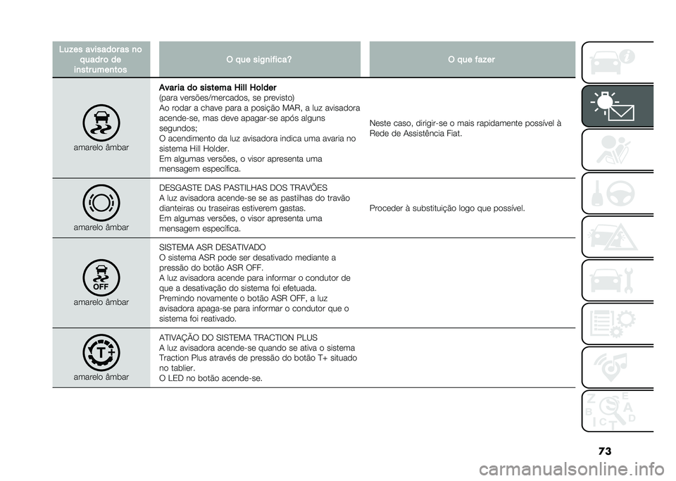FIAT DOBLO COMBI 2021  Manual de Uso e Manutenção (in Portuguese) �
��4��!�� �������	� �� �
�	
� ���� �	 ��
��
��� ����
��	� �$ � �� ���+�
������T �$ � �� ���!��
������� �J��	��
�%��� �� ��	 ������� �