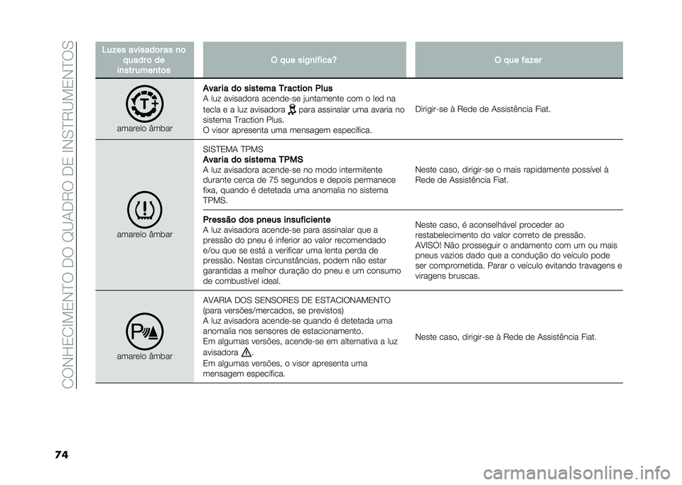 FIAT DOBLO COMBI 2021  Manual de Uso e Manutenção (in Portuguese) ��1��,�L�2�1�H�!�2�,�E������I�B�-��8����2��H�,�0�E�8�B�!�2�,�E��0
�
� �4��!�� �������	� �� �
�	
� ���� �	 ��
��
��� ����
��	� �$ � �� ���+�
������T �$