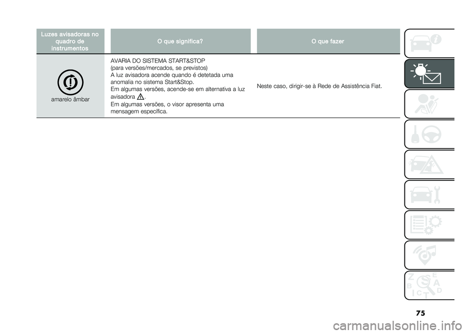 FIAT DOBLO COMBI 2021  Manual de Uso e Manutenção (in Portuguese) �
��4��!�� �������	� �� �
�	
� ���� �	 ��
��
��� ����
��	� �$ � �� ���+�
������T �$ � �� ���!��
������� �J��	��
�-�A�-�8�H�- �� �0�H�0�E�2�!�- �0