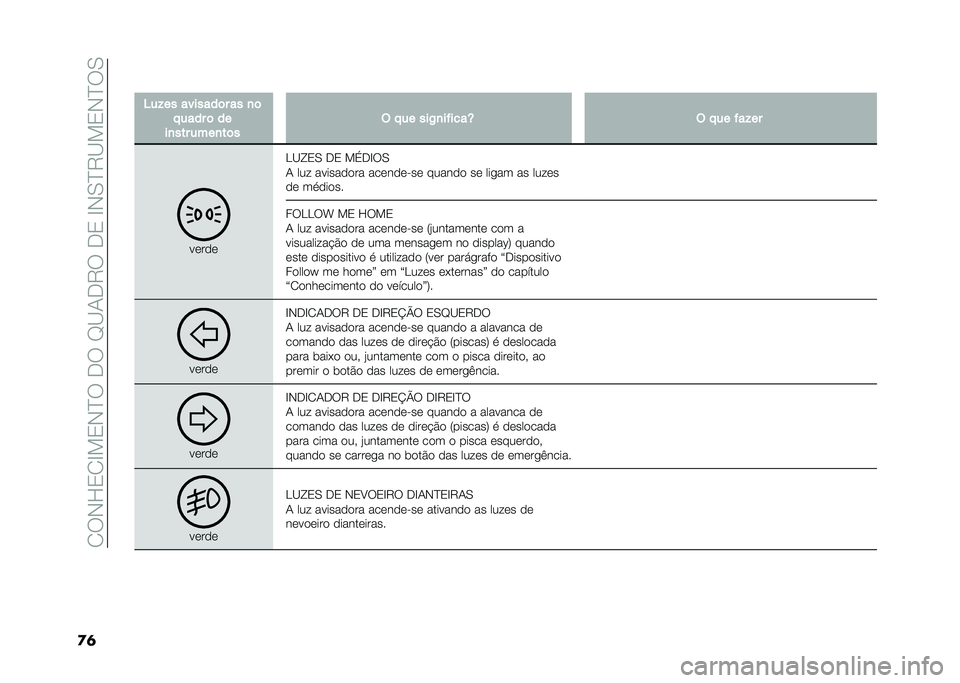 FIAT DOBLO COMBI 2021  Manual de Uso e Manutenção (in Portuguese) ��1��,�L�2�1�H�!�2�,�E������I�B�-��8����2��H�,�0�E�8�B�!�2�,�E��0
�
�	� �4��!�� �������	� �� �
�	
� ���� �	 ��
��
��� ����
��	� �$ � �� ���+�
������T 