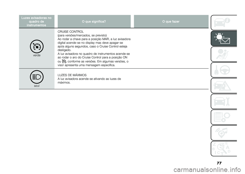FIAT DOBLO COMBI 2021  Manual de Uso e Manutenção (in Portuguese) �
�
�4��!�� �������	� �� �
�	
� ���� �	 ��
��
��� ����
��	� �$ � �� ���+�
������T �$ � �� ���!��
�����
�1�8�B�H�0�2 �1��,�E�8��D
�7���� �����$�