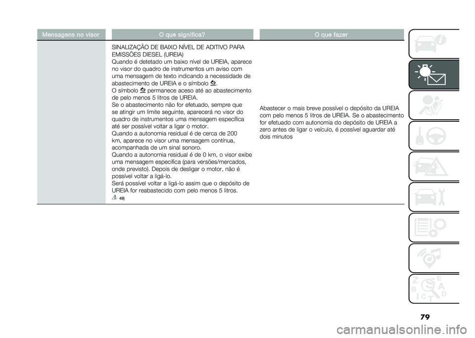FIAT DOBLO COMBI 2021  Manual de Uso e Manutenção (in Portuguese) �
����
���+��
� �
�	 ����	� �$ � �� ���+�
������T �$ � �� ���!��
�0�H�,�-�D�H�S�-�P�W� ��2 �3�-�H�T� �,�Z�A�2�D ��2 �-��H�E�H�A� ��-�8�-
�2�!�H�0�0�b�2�0 ��H�2�0�2�D 