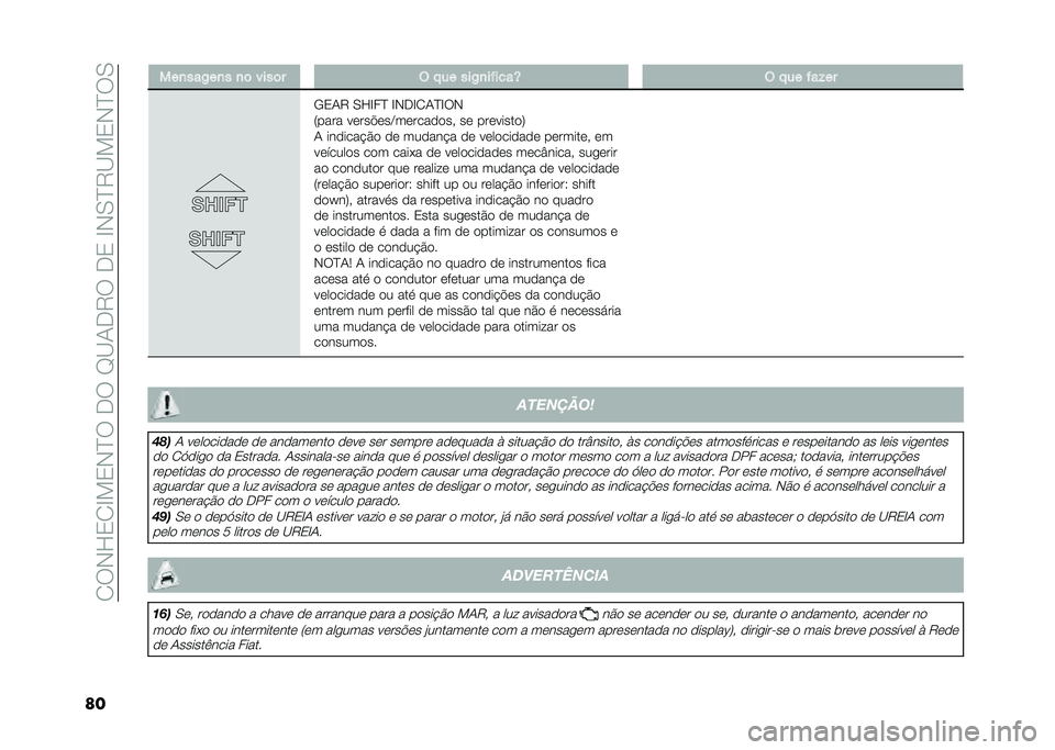FIAT DOBLO COMBI 2021  Manual de Uso e Manutenção (in Portuguese) ��1��,�L�2�1�H�!�2�,�E������I�B�-��8����2��H�,�0�E�8�B�!�2�,�E��0
�� ���
���+��
� �
�	 ����	� �$ � �� ���+�
������T �$ � �� ���!��
�/�2�-�8 �0�L�H��E �H�,��H�