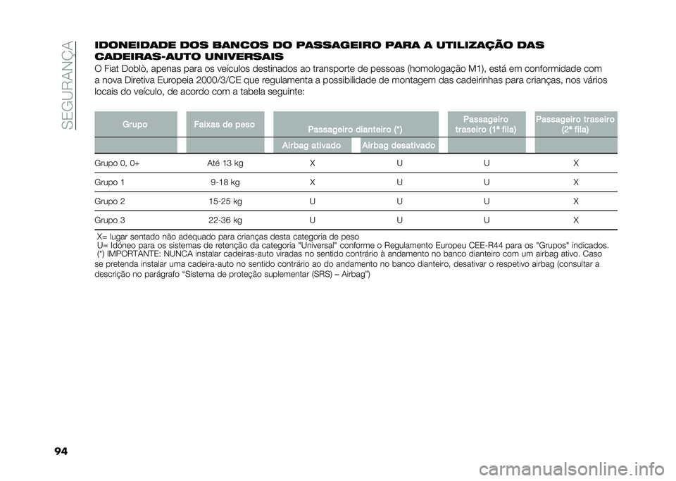 FIAT DOBLO COMBI 2021  Manual de Uso e Manutenção (in Portuguese) ��0�2�/�B�8�-�,�P�-
����������	�� ��� ��	���� �� ��	���	����� ��	��	 �	 ��
�����	��� ��	�
��	�����	��D�	��
� ��������	��
� ���� ���	�