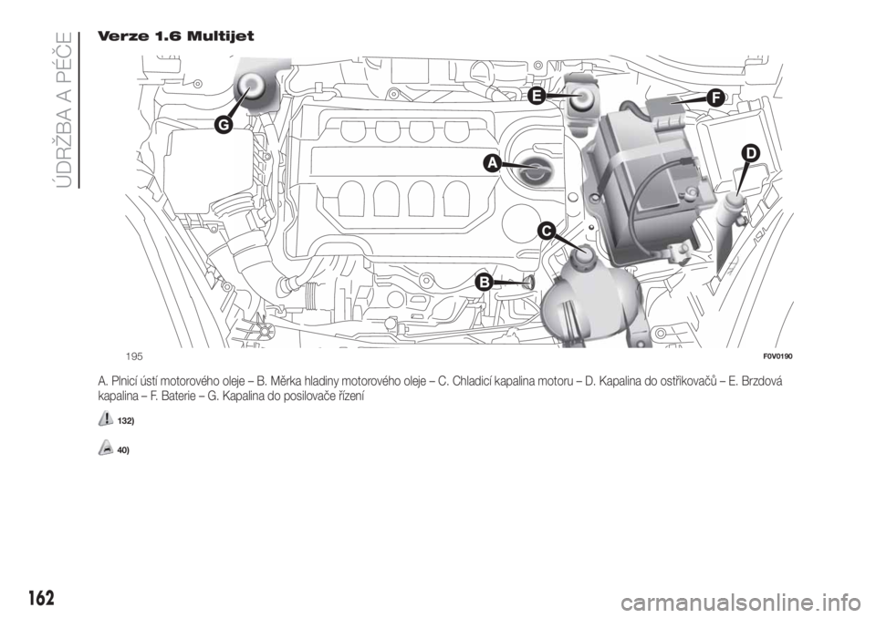 FIAT DOBLO COMBI 2018  Návod k použití a údržbě (in Czech) Verze 1.6 Multijet
A. Plnicí ústí motorového oleje – B. Měrka hladiny motorového oleje – C. Chladicí kapalina motoru – D. Kapalina do ostřikovačů – E. Brzdová
kapalina – F. Bateri