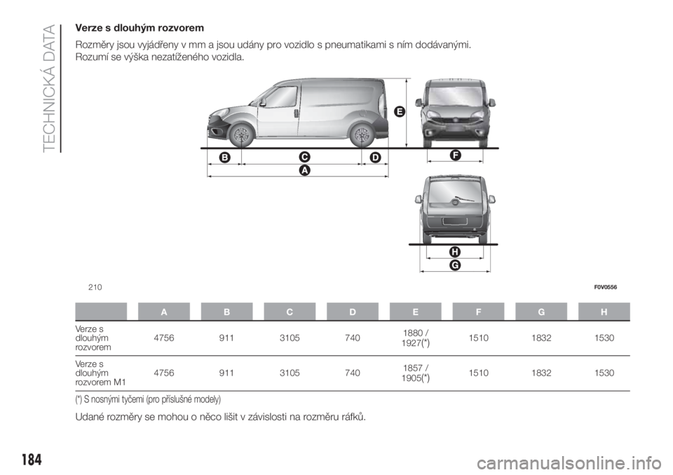 FIAT DOBLO COMBI 2018  Návod k použití a údržbě (in Czech) Verze s dlouhým rozvorem
Rozměry jsou vyjádřeny v mm a jsou udány pro vozidlo s pneumatikami s ním dodávanými.
Rozumí se výška nezatíženého vozidla.
ABCDE FGH
Verze s
dlouhým
rozvorem47