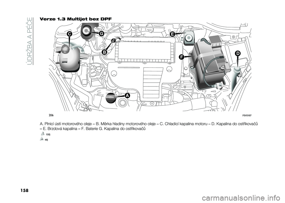 FIAT DOBLO COMBI 2020  Návod k použití a údržbě (in Czech) ��e��1�U�]�=��=��+�Q�K�7
�����#�%�3�# �Q�F�E ��.�*�7�(�9�#�7 �?�#�3 �
�
�"
���
��Q��Q�P�X�W
�=� �+����"� ���� ����� ���&�� ���	�
�	 ��]� �>�
� �� �������! �