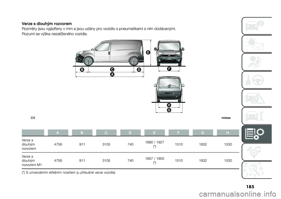 FIAT DOBLO COMBI 2020  Návod k použití a údržbě (in Czech) ���
��� �� � ������� � ����� ��
�1����
� �! �
��� ��!�
����	��! � �� � �
��� �����! �� � ������� � ���	��������� � ��� �����