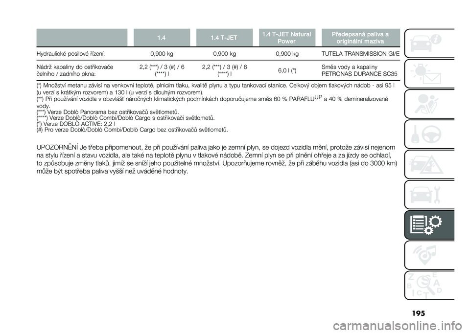 FIAT DOBLO COMBI 2021  Návod k použití a údržbě (in Czech) ����P�&�S �P�&�S �/�=�N�D�/ �P�&�S �/�=�N�D�/ �0�
��� �
�
�4��] �� �4�# ������
�� ��
�� ��
 �

�� � �>� ����� ��
�� ��

�V�!�� �����"��& ��������& ����	�