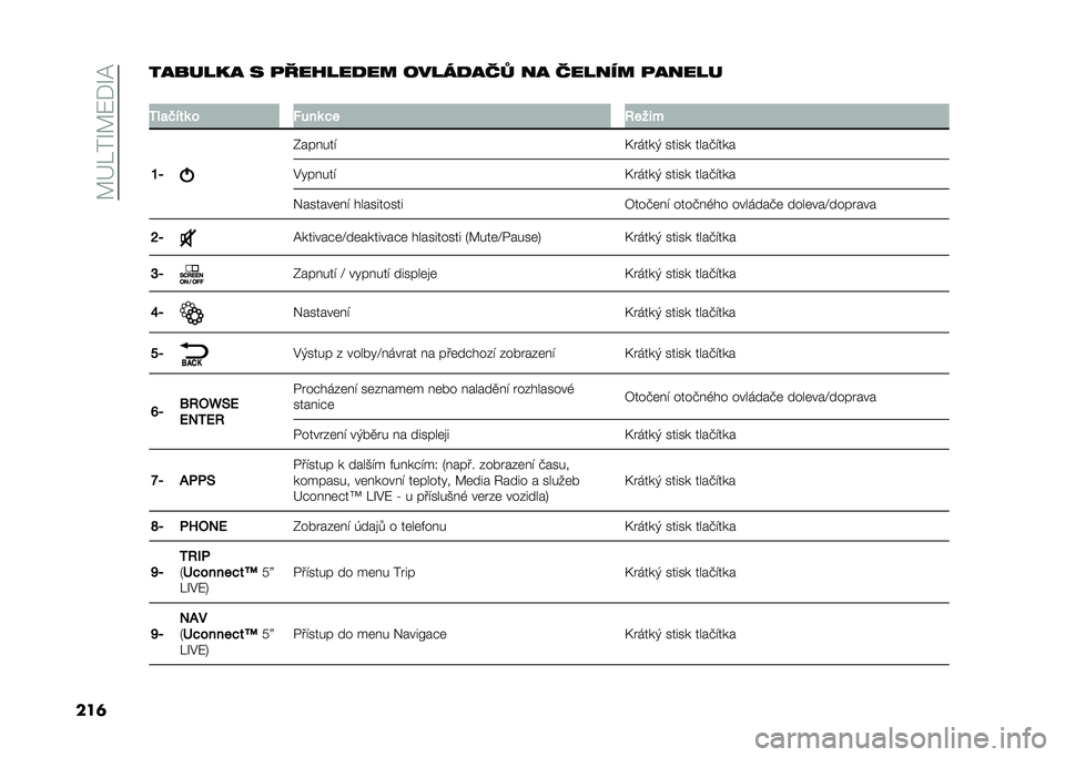 FIAT DOBLO COMBI 2021  Návod k použití a údržbě (in Czech) ��>�F�J��R�>�7��R�=
���	������� � �
������
�� �����
���N �� ������ �
�����
�
�/��
�,���	 � ����	 �� �8��� �
�P�= �?������
�D� ����* ����
