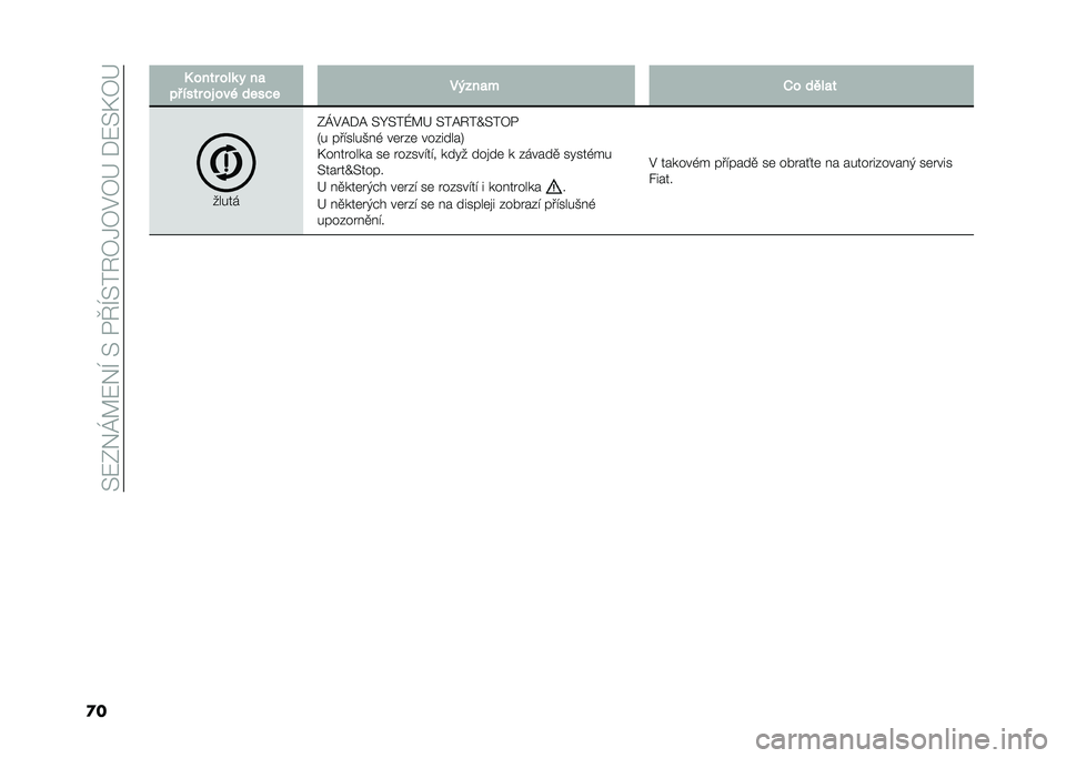 FIAT DOBLO COMBI 2020  Návod k použití a údržbě (in Czech) ��)�7�?�3�P�>�7�3�H��)��+�N�H�)��1�2�,�2�#�2�F���7�)�D�2�F
�
� �1 ���� ���	 � ��

��# ���� �� ���% ����� �����
� �(� ����
�
�����
�?�P�#�=��= �)�L�)��Q�>�