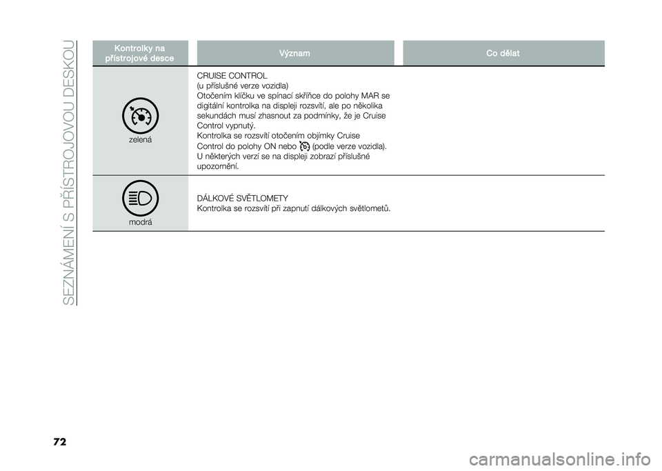 FIAT DOBLO COMBI 2020  Návod k použití a údržbě (in Czech) ��)�7�?�3�P�>�7�3�H��)��+�N�H�)��1�2�,�2�#�2�F���7�)�D�2�F
�
� �1 ���� ���	 � ��

��# ���� �� ���% ����� �����
� �(� ����
�
��	��	��
�I�1�F�R�)�7 �I�2�3��1�