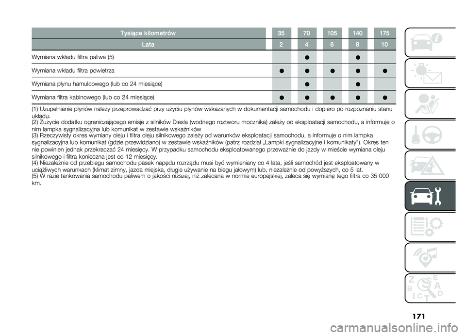 FIAT DOBLO COMBI 2019  Instrukcja obsługi (in Polish) ��
�
�,����!�������%����*��K�M�P�I�H�I�M�H�L�I�H�P�M
�0����O�L�N�Q�H�I
�*��
���� ��
�&��� ������ ������ �4�8�6
�*��
���� ��
�&��� ������ �����