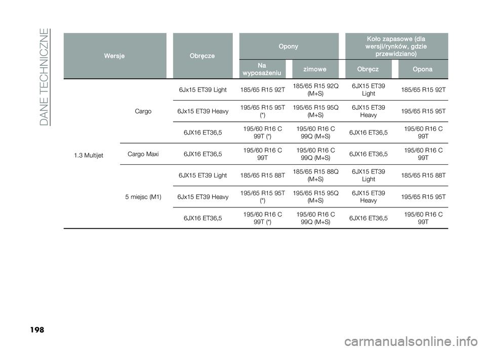 FIAT DOBLO COMBI 2019  Instrukcja obsługi (in Polish) ���A�:�9��?�9�-�U�:�G�-�(�:�9
��� �
��� �� � �+�� �#��� �+���� �. ��� ������� � �5���
� �� �� ��G� ��� �*� �
 ����� �� ��� ��������6 �-�