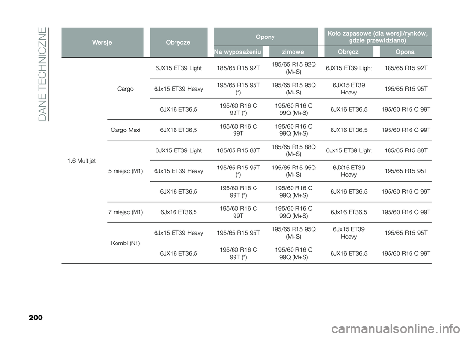 FIAT DOBLO COMBI 2019  Instrukcja obsługi (in Polish) ���A�:�9��?�9�-�U�:�G�-�(�:�9
��� �
��� �� � �+�� �#��� �+���� �. ��� ������� � �5��� � �� �� ��G� ��� �*� �
����� �� ��� ��������6 �-�