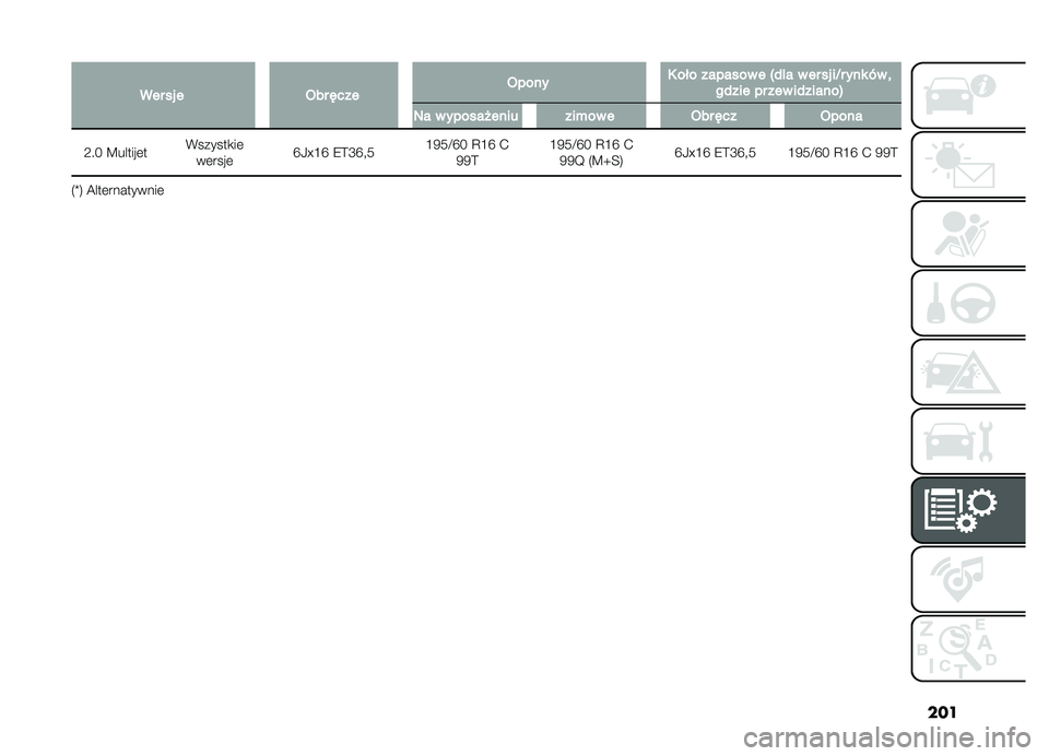 FIAT DOBLO COMBI 2019  Instrukcja obsługi (in Polish) ���
�������+���#����+�����.������������5����������G�����*��
������������������6
�-�������� �������%����+���#���+����