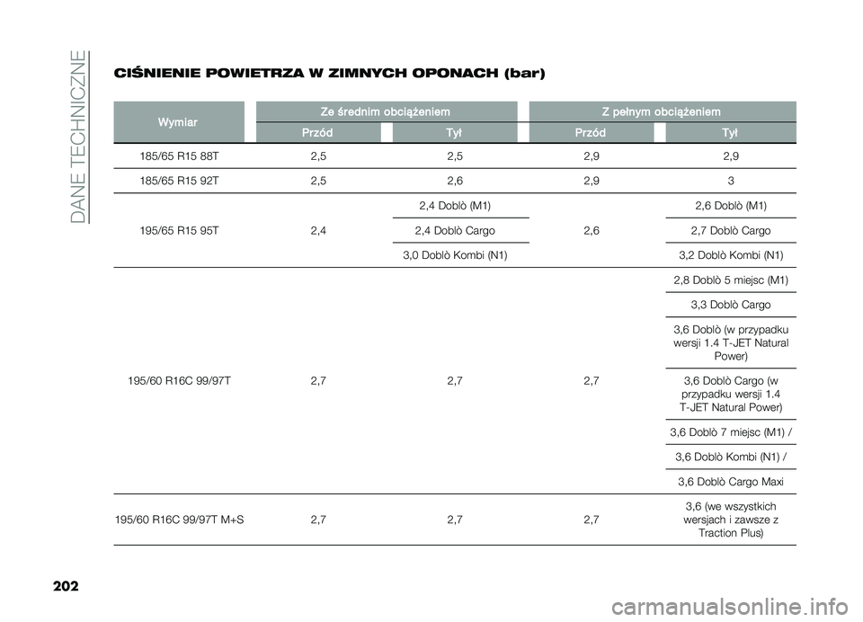 FIAT DOBLO COMBI 2019  Instrukcja obsługi (in Polish) ���A�:�9��?�9�-�U�:�G�-�(�:�9
��� ��������� �	������
��
 � ������� ��	���
�� �:�;�%�$�=
�
���%��� �=� �S� �����% �����!� �����% �= ������% �