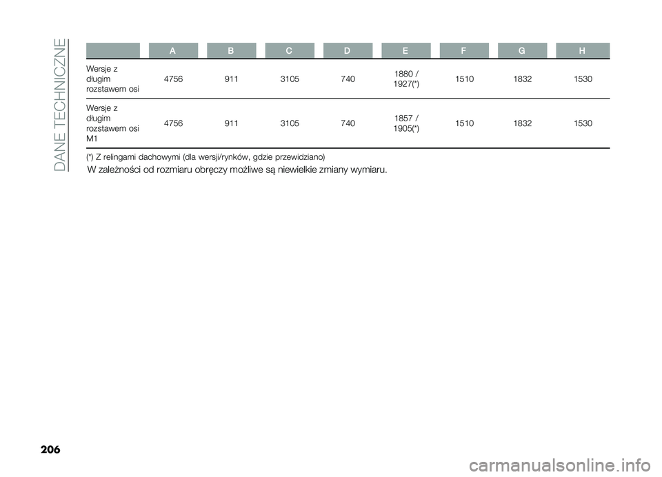 FIAT DOBLO COMBI 2019  Instrukcja obsługi (in Polish) ���A�:�9��?�9�-�U�:�G�-�(�:�9
���	 �* ����	�"����� �� ����
���� ������� �
��"����	 ��  ���	���	��
��	 ��
���� ���
����� �( �A � � �/ � �? �3
�*�	