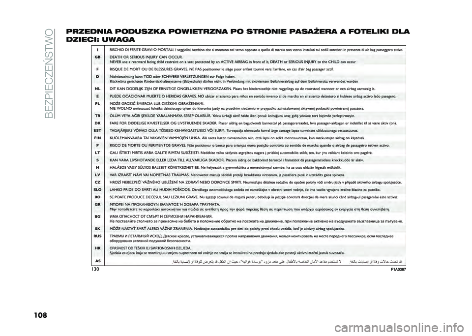 FIAT DOBLO COMBI 2021  Instrukcja obsługi (in Polish) ��T�9�(�$�G�9�-�(�9�`�E�?�*�
����	�
������
 �	�������
 �	������
���
 �	� ���
���� �	�
��
�?��
�
 �
 � ������� ���
�������U ���
��
���
��H�(�I�K�