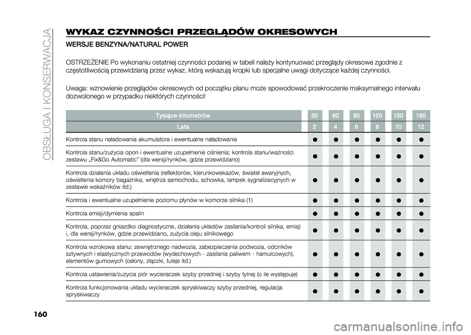 FIAT DOBLO COMBI 2020  Instrukcja obsługi (in Polish) ���T�E�K�,�.�A��G��+��:�E�9�D�*�A�-�/�A
��	�����
� ��������� �	�
�������� ���
������� ��/�2��<�/ �A�/�-�=�:�-�(�G�-�(�,�1�2�(�0 �	�+��/�2
��E�?�D�(�9�1�9�:�G�9