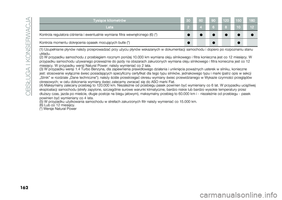 FIAT DOBLO COMBI 2020  Instrukcja obsługi (in Polish) ���T�E�K�,�.�A��G��+��:�E�9�D�*�A�-�/�A
��	� �,����!�� � ����%��� �*�
�K�I �N�I �R�I �H�O�I �H�M�I �H�Q�I
�0��� �O �L �N �Q �H�I �H�O
�+������� ��	�������� ���