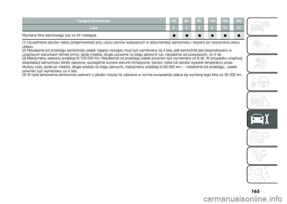 FIAT DOBLO COMBI 2020  Instrukcja obsługi (in Polish) ��	��,����!�� � ����%��� �*�
�K�I �N�I �R�I �H�O�I �H�M�I �H�Q�I
�0��� �O �L �N �Q �H�I �H�O
�*��
���� ������ �
�������	�� �4��� �� �;�N �
��	��� ��	�6 �4