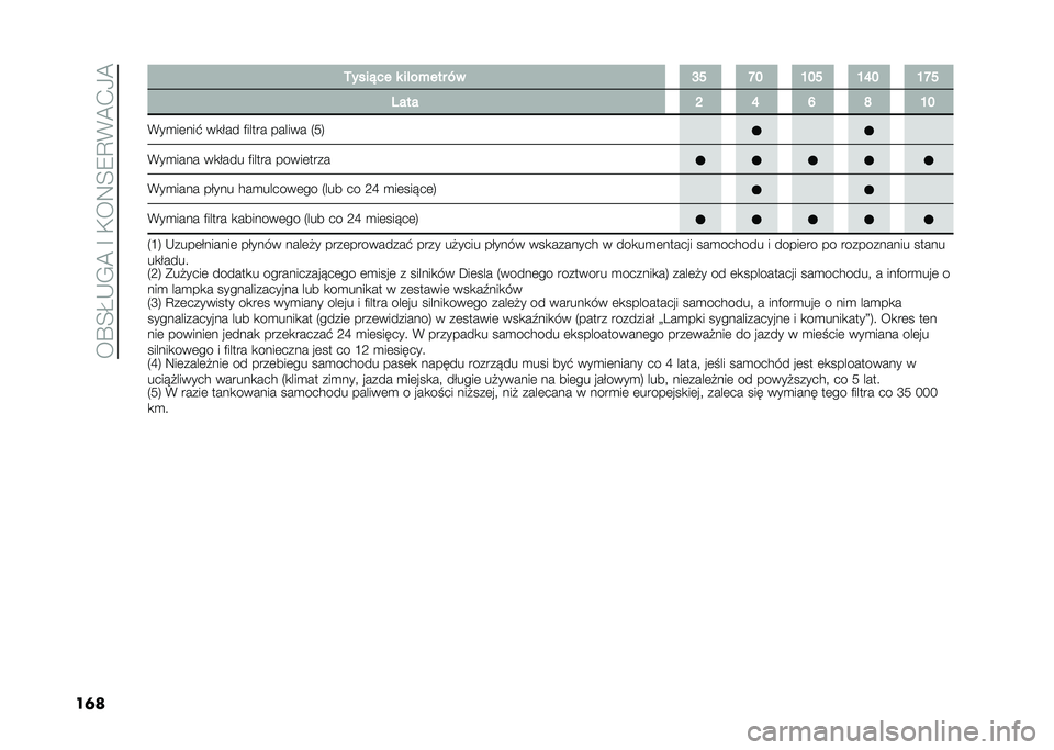 FIAT DOBLO COMBI 2020  Instrukcja obsługi (in Polish) ���T�E�K�,�.�A��G��+��:�E�9�D�*�A�-�/�A
��	� �,����!�� � ����%��� �*�
�K�M �P�I �H�I�M �H�L�I �H�P�M
�0��� �O �L �N �Q �H�I
�*��
��	���# ��
�&�� ������ ������
