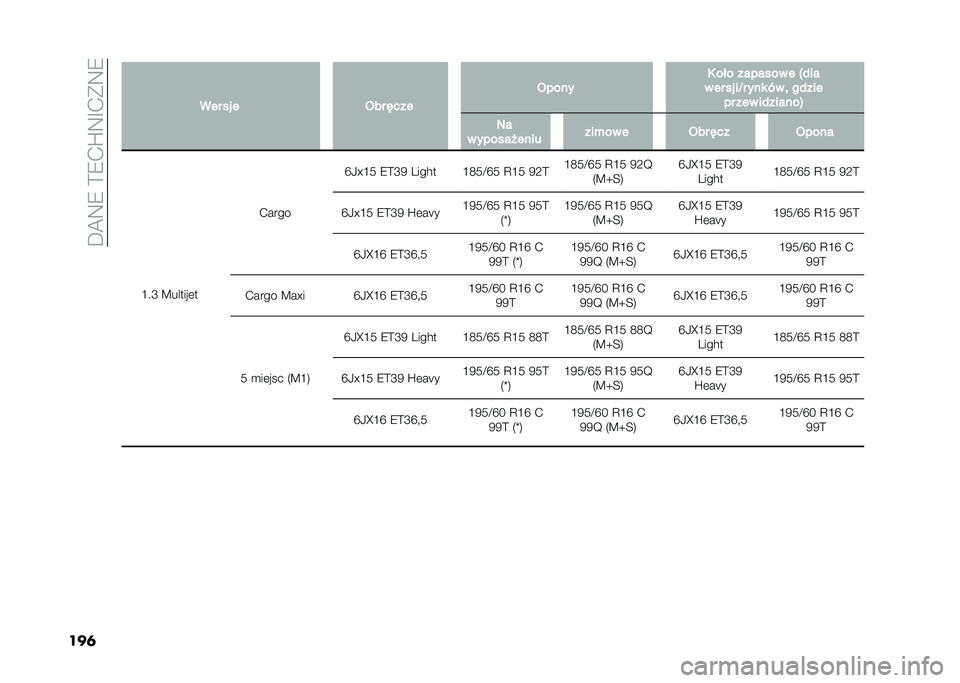 FIAT DOBLO COMBI 2021  Instrukcja obsługi (in Polish) ���A�:�9��?�9�-�U�:�G�-�(�:�9
���	 �
��� �� � �+�� �#��� �+���� �. ��� ������� � �5���
� �� �� ��G� ��� �*� �
 ����� �� ��� ��������6 �-�