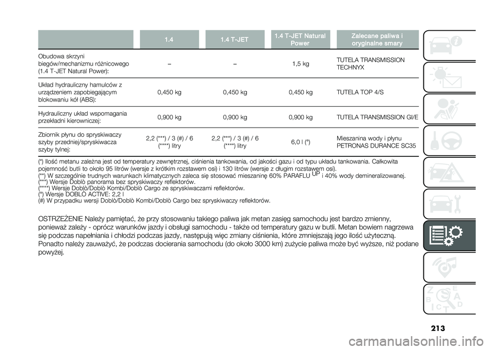 FIAT DOBLO COMBI 2020  Instrukcja obsługi (in Polish) ����H�&�L �H�&�L �,�7�<�/�, �H�&�L �,�7�<�/�, �-���� ��
�	�� �� �=������� ����� � �
�� �������� ��%�� �
������� ��
�����
���	����F�
�	����
