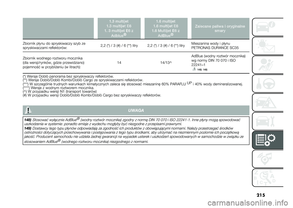 FIAT DOBLO COMBI 2020  Instrukcja obsługi (in Polish) ����H�&�K �%����� ��
�H�&�K �%����� �� �/�N
�H�& �K �%����� �� �/�N �
�(����� �\ �H�&�N �%����� ��
�H�&�N �%����� �� �/�N
�H�&�N �4����� �� �/�N �
�