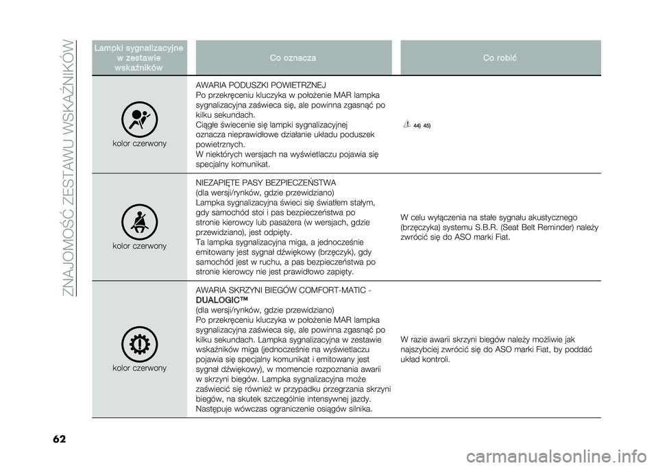 FIAT DOBLO COMBI 2021  Instrukcja obsługi (in Polish) ��(�:�A�/��C��R�\��(�9�E�?�A�*�,��*�E�+�A�[�:�G�+�O�*
�	� �0��%�� � ������������ ��
� ������ ��
� �� ��T��� �*� �� ������� �� � ����"
�
����