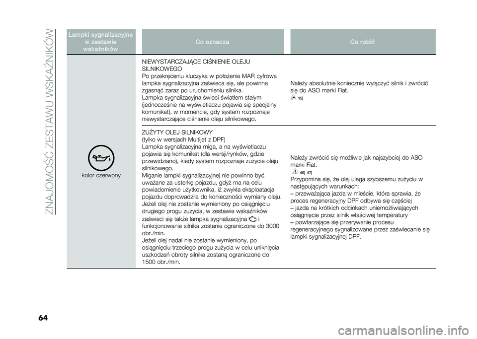 FIAT DOBLO COMBI 2021  Instrukcja obsługi (in Polish) ��(�:�A�/��C��R�\��(�9�E�?�A�*�,��*�E�+�A�[�:�G�+�O�*
�	� �0��%�� � ������������ ��
� ������ ��
� �� ��T��� �*� �� ������� �� � ����"
�
����