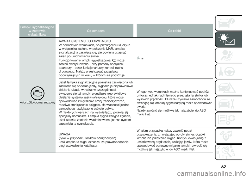 FIAT DOBLO COMBI 2021  Instrukcja obsługi (in Polish) �	�

� �0��%�� � ������������ ��
� ������ ��
� �� ��T��� �*� �� ������� �� � ����"
�
���� �"��&���H���
����%�����
�A�*�A�D�G�A �E�I�